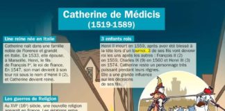 Educational infographic : Catherine de Médicis