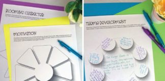 Educational infographic : Character Graphic Organizers