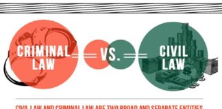 Educational infographic : #Civil #Criminal #INFOGRAPHIC #Law #infographic
