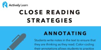 Educational infographic : Close Reading Strategies with Actively Learn Infographic