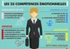 Educational infographic : Compétences émotionnelles #développement#positiveaffirmations#positive#pos…