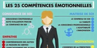 Educational infographic : Compétences émotionnelles #développement#positiveaffirmations#positive#pos…