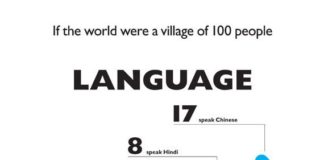 Educational infographic : Conjunto de pósters infográficos que explican el mundo como si fuera una aldea…