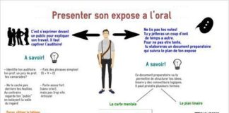 Educational infographic : Conseils pour présenter un exposé à l’oral: infographie méthodologique