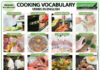 Educational infographic : Cooking Instructions Vocabulary – Words in English