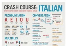 Educational infographic : Crash Course: Italian