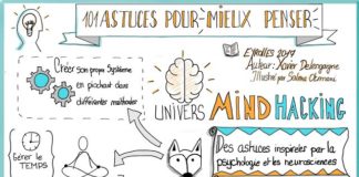 Educational infographic : Des Astuces Pour Mieux Penser