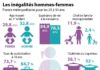 Educational infographic : Des réseaux féminins pour l’égalité professionnelle