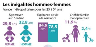 Educational infographic : Des réseaux féminins pour l’égalité professionnelle