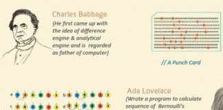 Educational infographic : Designing The “World Of Programming” Infographic — Smashing Magazine