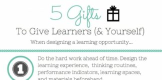 Educational infographic : Designing a Learning Opportunity Infographic