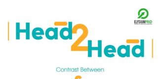 Educational infographic : Difference Between Php and Asp.Net