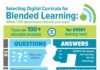 Educational infographic : Digital Curricula for Blended Learning Infographic Archives – e-Learning Infogra…