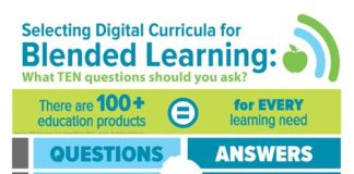 Educational infographic : Digital Curricula for Blended Learning Infographic Archives – e-Learning Infogra…