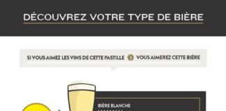Educational infographic : Découvrez votre type de bière ! #infographie #bière #oktoberfest