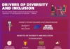 Educational infographic : E3 – Workforce Diversity & Inclusion
