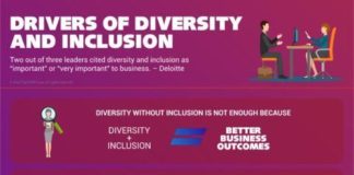 Educational infographic : E3 – Workforce Diversity & Inclusion