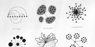 Educational infographic : EADAOIN – variable dents around acceleration concept, – recognisable as the voic…