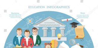 Educational infographic : Education infographic, group student in a school class. Open book of knowledge, …