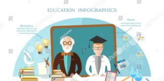 Educational infographic : Education, professor and student in a school class. Open book of knowledge, back…