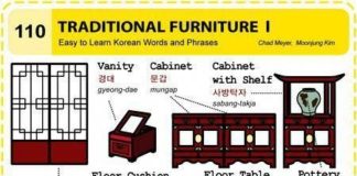 Educational infographic : Educational infographic : 0110