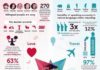 Educational infographic : Educational infographic : 6 Language Infographics for National Foreign Language …