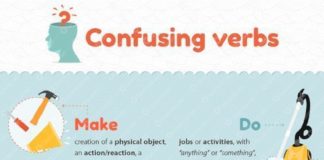 Educational infographic : Educational infographic : Confusing verbs. learn english through pictures….