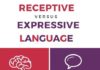 Educational infographic : Educational infographic : Difference Between Receptive and Expressive Language-infographic