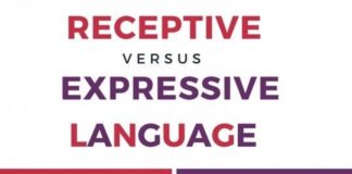 Educational infographic : Educational infographic : Difference Between Receptive and Expressive Language-infographic