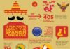 Educational infographic : Educational infographic : Educational infographic : 12 Fun Facts About the Spanish language