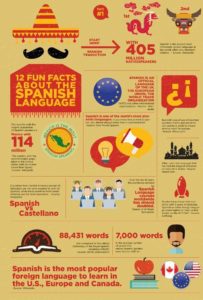 Educational infographic : Educational infographic : Educational ...