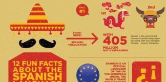 Educational infographic : Educational infographic : Educational infographic : 12 Fun Facts About the Spanish language