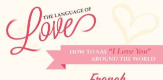 Educational infographic : Educational infographic : Educational infographic : How to Say I Love You in Different Languages…