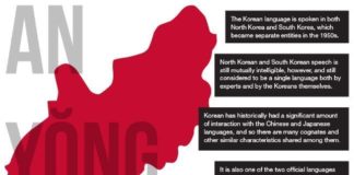 Educational infographic : Educational infographic : Educational infographic : Korean Language Infographic www.mapsofworld.c
