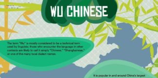 Educational infographic : Educational infographic : Educational infographic : Wu Chinese Language Infographic www.mapsofworld.c