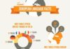 Educational infographic : Educational infographic : European language facts