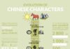 Educational infographic : Educational infographic : Evolution of Chinese Characters and how Chinese Language Teachers are teaching them
