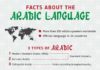 Educational infographic : Educational infographic : Facts About the Arabic Language