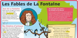 Educational infographic : Educational infographic : Fiche exposés : Les Fables de La Fontaine…