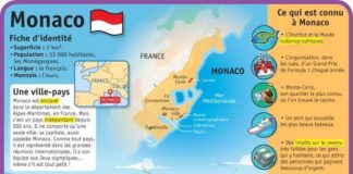 Educational infographic : Educational infographic : Fiche exposés : Monaco…