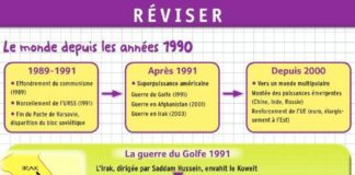 Educational infographic : Educational infographic : Histoire – Chapitre 5.