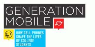 Educational infographic : Educational infographic : How-Cell-Phones-Shape-the-Lives-of-College-Students-Infographic