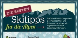 Educational infographic : Educational infographic : Infographic: Discover tips about skiing in the alps! Infografik: Die besten Skitipps für die Alpen entdecken!