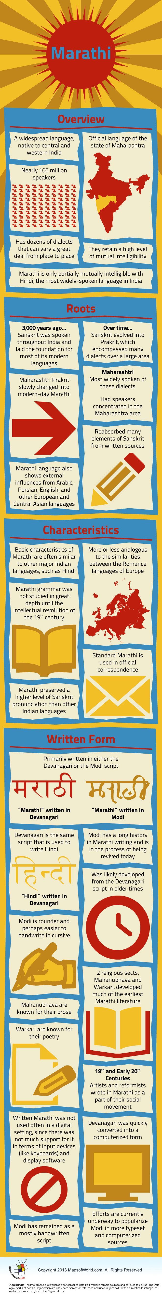 Educational infographic : Educational infographic : Marathi Language ...