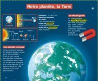 Educational infographic : Educational infographic : Notre planète, la Terre – Mon Quotidien, le seul site d’information quotidi…