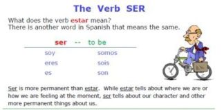 Educational infographic : Educational infographic : Ser, Estar, and Adjectives worksheets – 30 printable Spanish language learning pages – FREE to download and print