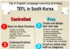 Educational infographic : Educational infographic : TEFL in Asia – 6 best language learning activities