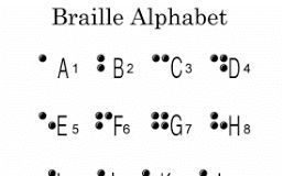 Educational infographic : Educational infographic : Un petit jeu de l’atelier imaginaire pour trouver son nom indien grâce à son prénom et sa date de naissance!