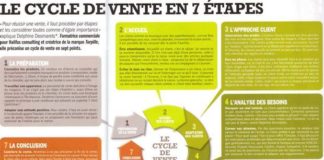 Educational infographic : Vente en boutique : tout se joue dès les 8 premières secondes