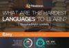 Educational infographic : Educational infographic : WHAT ARE THE HARDEST LANGUAGES TO LEARN? #traslate #localization #languages
